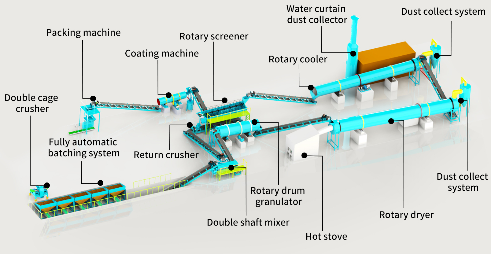 Тепловой диапазон 50-600°C Сушильщик навоза с вентилятором 1-50 т/ч