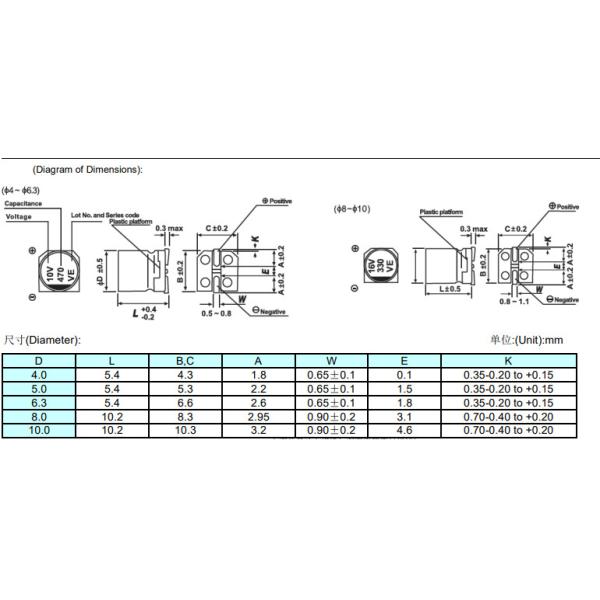 Поверхностный электролитический конденсатор держателя 470UF 35V VZ LZ SMD алюминиевый