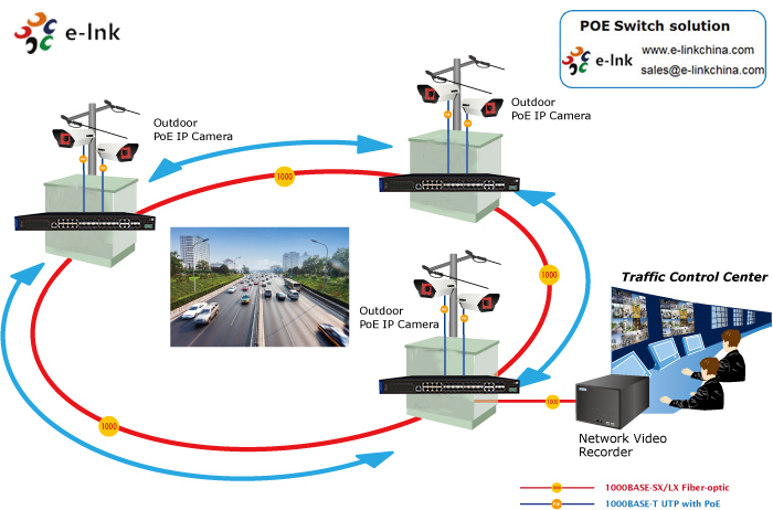 Промышленное 16-Port 1000BASE-X SFP + переключатель 4-Port TP/SFP комбинированный