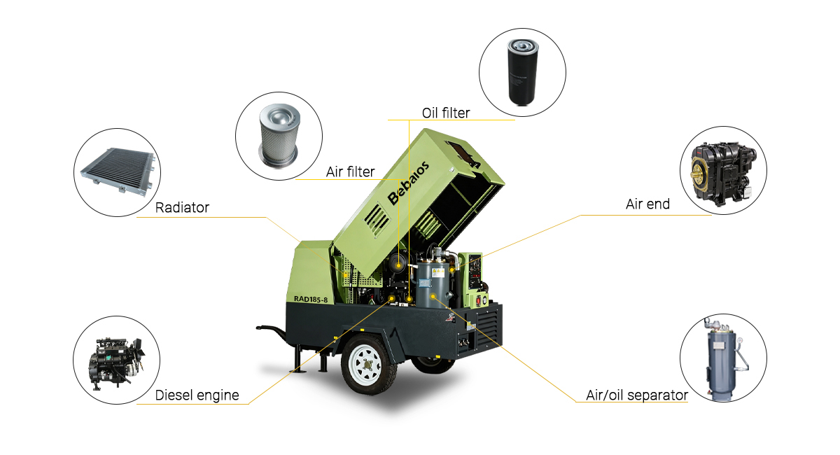 Zero Emission Mobile Electric Screw Compressor 10m³/min 13bar for Tunnel and Mining Applications