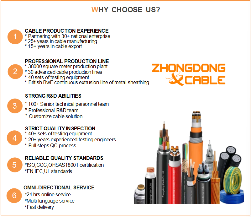 Flame-retardant MV Medium Voltage Cable 6kv- 26/35kv Armored Power Cable