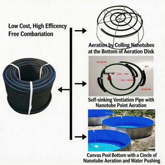 5.5kw Roots Blower Paddle Wheel Aerator Type for Aquaculture Sewage Aeration