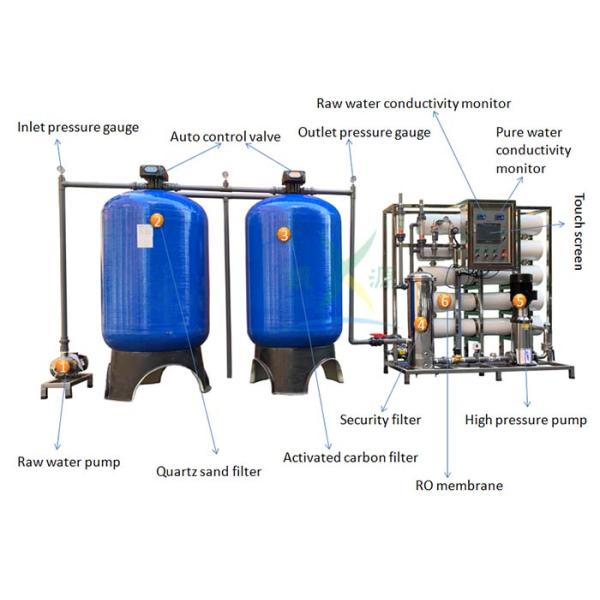 Система очистки воды мембраны RO контейнера 5000LPH BW30-400IG
