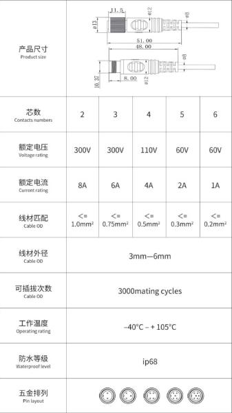 m10 nylon led outdoor waterproof male and female Circular plug wire connector pairing