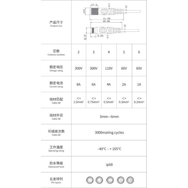 Специальный M10 нейлоновый водонепроницаемый кабельный розетка светодиодный свет мужской и женский коннектор задницы