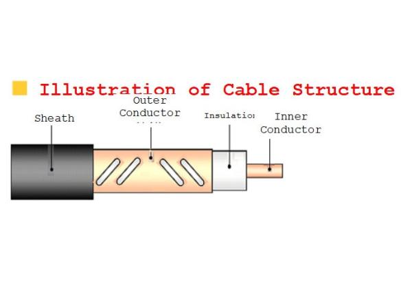 RoHS Leaky Cable Antenna For Underground Emporium Railway Communication