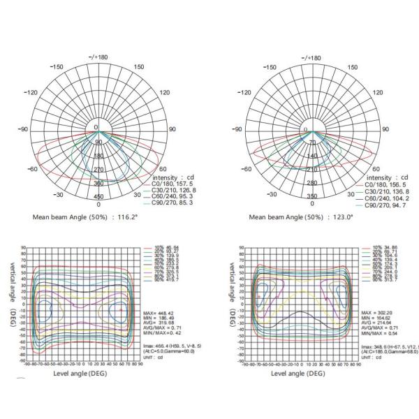 IP66 водонепроницаемый светодиодный уличный фонарь с SKD ветроустойчивым 30W-300W умным фотоэлементом управления