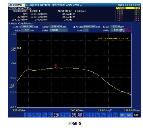Janhoo 1060nm Low Ripple Infrared Band Gain Chip (RSOA) for Semiconductor Optical Amplifier