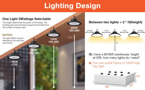 Iluminação de garagem, iluminação de garagem, 22500lm 36000lm
