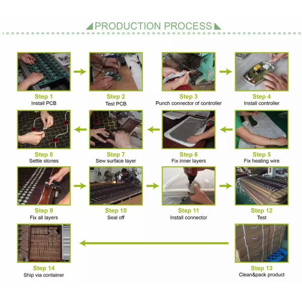 Салонная мебель Новое прибытие Корея Нугар Лучший инфракрасный нефритовый камень Теплотерапия Спа Красота Термальный массаж Кровать Производство