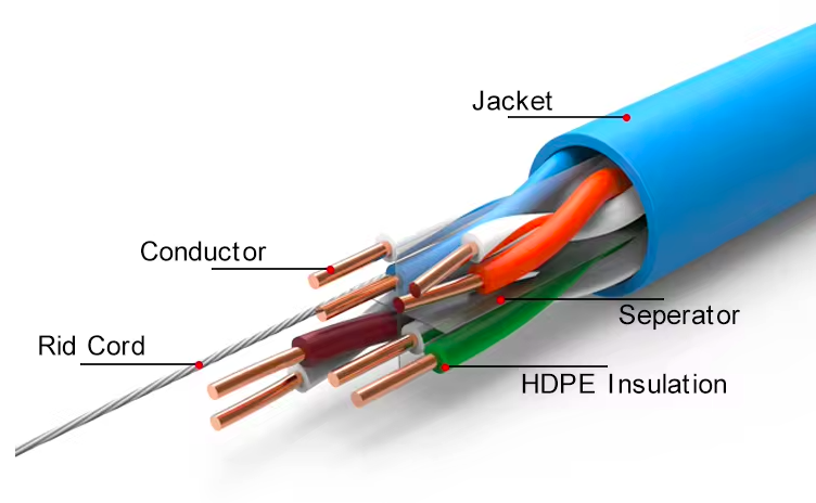 Cat6 Ethernet Cable Pass Test Pure Copper Premium Cca 23awg Сетевой кабель Utp 305m