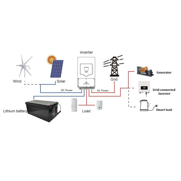 Joypo без обслуживания LiFePO4 24V 200Ah литийные батареи для хранения солнечной энергии