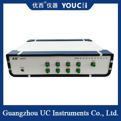 DWDM Module Scan And Point Test Integrated Test System