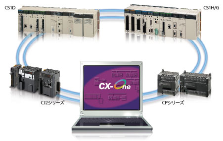 белый PLC Omron цвета печатает модулю CS1D-CPU65S C.P.U. дискретный порт