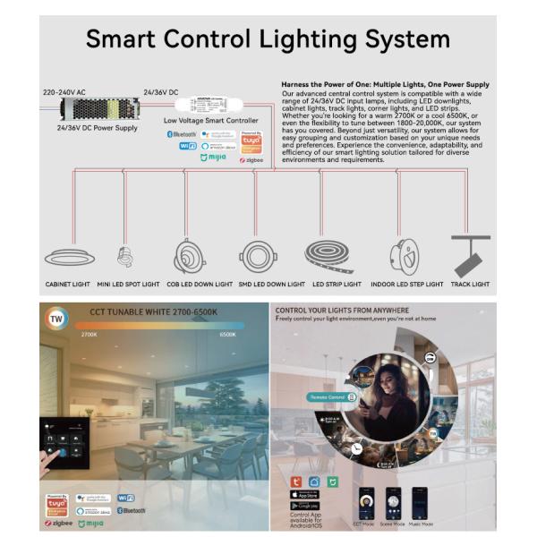 IP44 Recessed LED Downlight 305lm COB Spotlight 24VDC Smart Control
