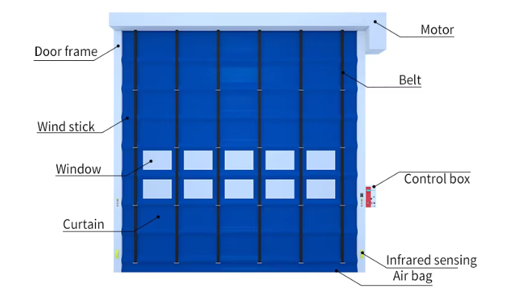 PVC Customized High Speed Stacking Door With Automatic Fast Stacking Rolling Curtain Rapid Door