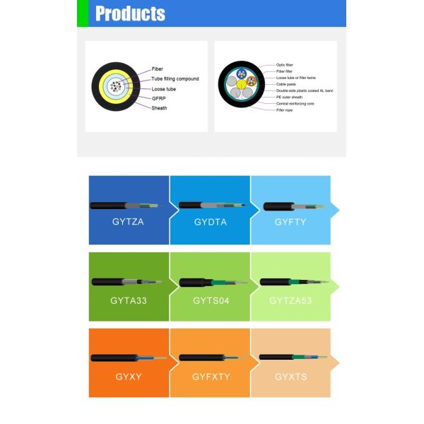PE Sheath Stranded Layer Armored Ribbon Fiber Cable GYDTA 24 Core -384 Core