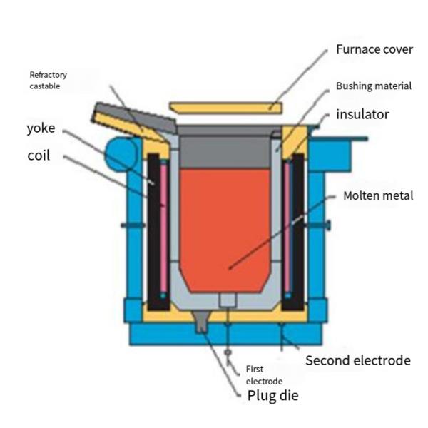 Silicon Manganese Hot Melt Slag Smelting Furnace Equipment with ISO 9001 Certification