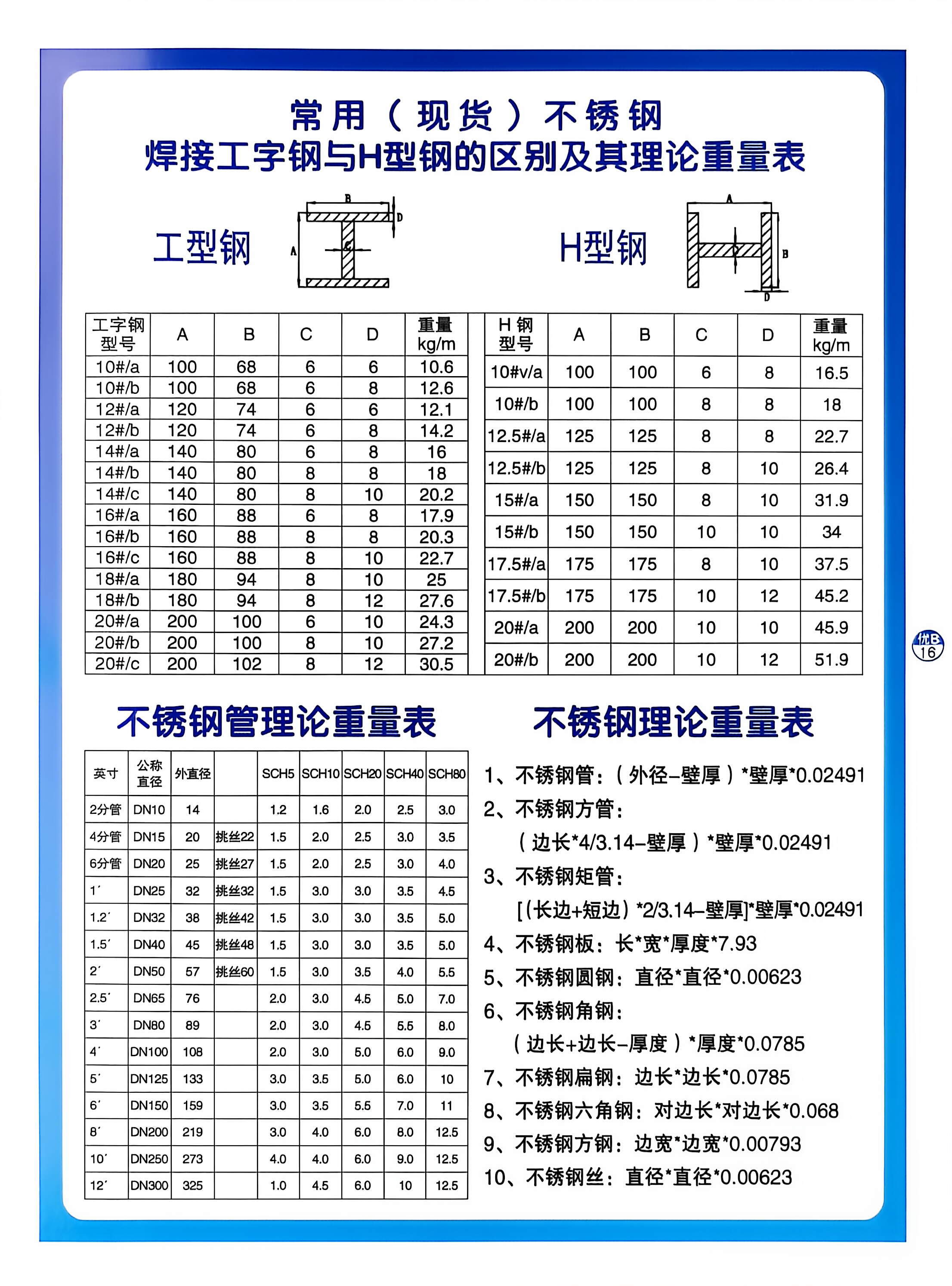 304 316L, 310S... I-beams are used in construction and civil engineering, machinery and equipment manufacturing, vehicles and ships, energy and municipal engineering...