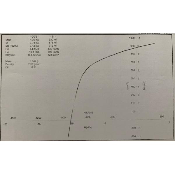 5-13kOe 9.2kGS Bonded NdFeB Magnetic Powder Neodymium Iron Boron Powder