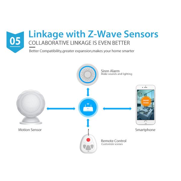 Z Wave Wireless Multi Sensor Homesafe Security System For Motion Temperature
