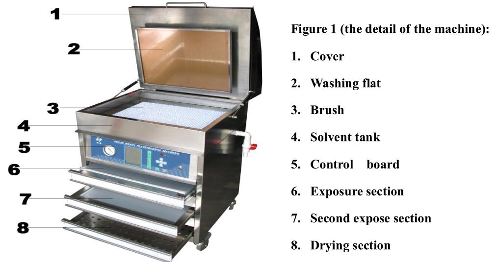FP 600 AIO Процессор для мытья пластинок Flexo CTP
