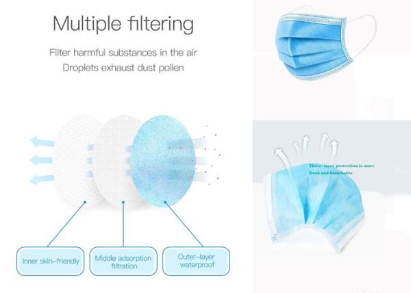 3 Ply Disposable Medical Face Mask Anti Droplets Anti Virus Protective