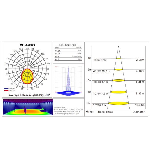 Epistar 1800Lm CIR90 6inch вело вниз с освещать 20W IP44 для освещения ванной комнаты
