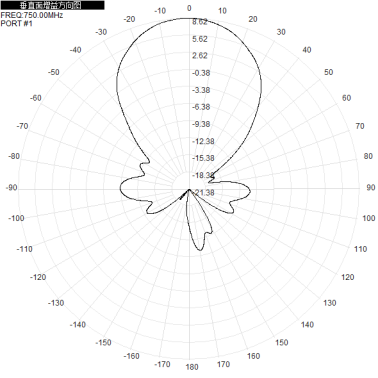 2*N-K 703-803M 700M 800M 9dbi dual-polarization directional antenna for base station antenna 450x280x125mm