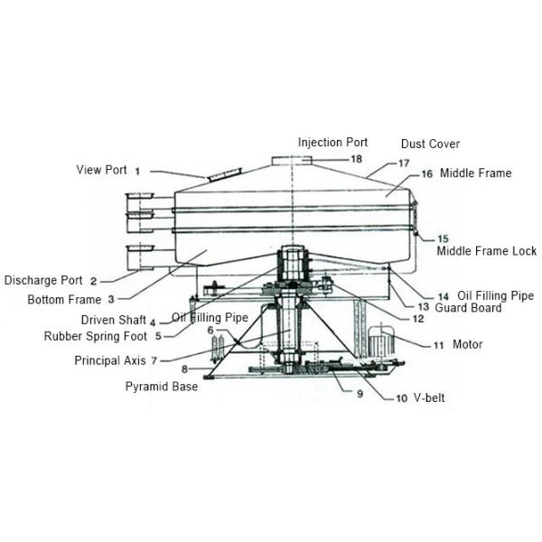 50 KG To 100 T/H Multi Layer Tumbler Screening Machine Low Noise