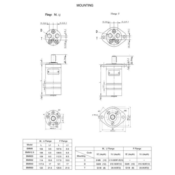 Compact Hydraulic Motor BMM / OMM / MM Series , Low Weight Low RPM Gear Motor