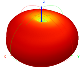 Fiberglass 915MHz 2dBi Outdoor Omnidirectional Antenna