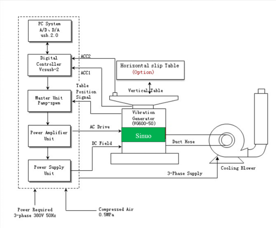 IEC62133 Vibration Test Machine with 5000Kg Sine Force For Battery testing