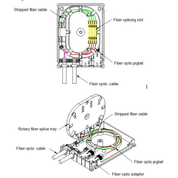 CATV PLC ABS FTTH Indoor Termination Box Fiber Optic Distribution Box 4C