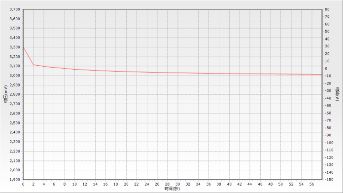 Высокая клетка LFP 3.2V 40AH тарифа 5C 10C Lifepo4 разрядки призменная для электротранспортов электрические инструменты