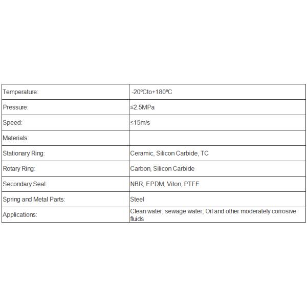 Нештатное масло ГЛФ воды - уплотнение вала 12 насосов