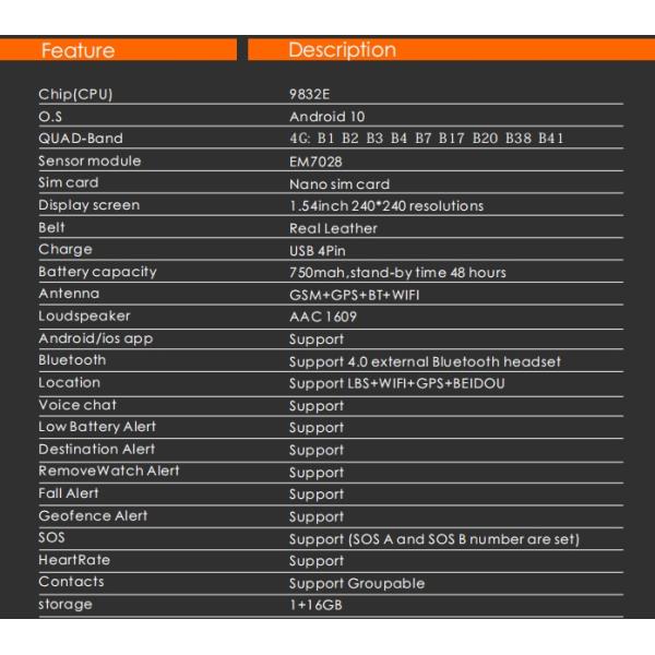 4G GPS Tracker PCB Assembly Real Time Location Tracking Customizable Solutions