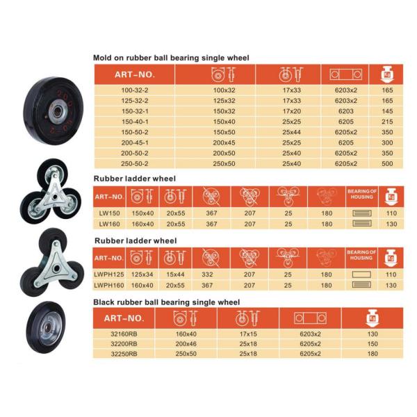 Rueda de rodamiento para escaleras de alta resistencia de 160 mm con rodamiento de rodillos