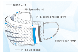 Лицевой щиток гермошлема Morandi KF94 не сплетенный 4 слоя защитного анти- загрязнения