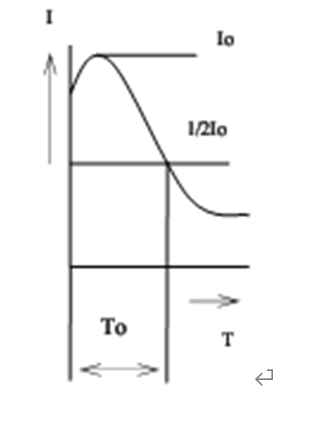 19MM *2.5MM Starting PTC Thermistor For Motors. Relays