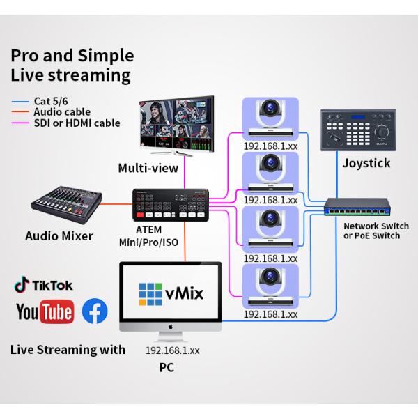 Function IP PTZ Camera Control DAIPU 4D Joystick for Conference Live HD-MI USB Controller