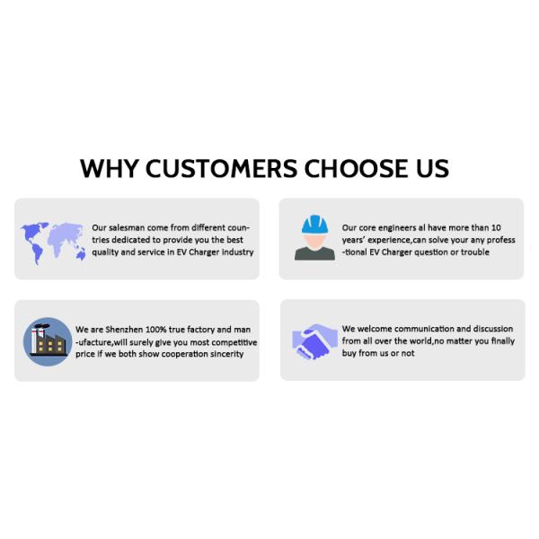 16 ампер 220 В EVSE для Tesla Model S 3,5 кВт Лучшее зарядное устройство для электромобилей на рынке