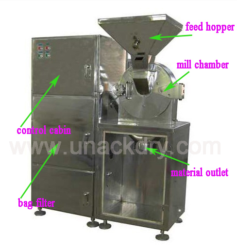 GMP Pin Mill Grinder , 20-120mesh Bean Stainless Steel Pulverizer
