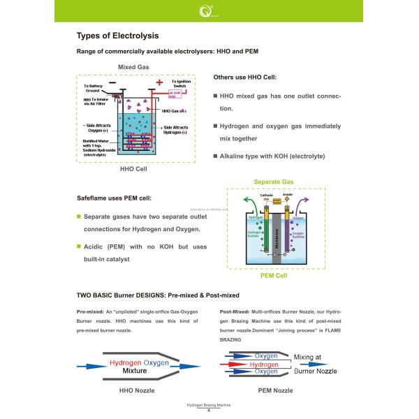 Газовый факел с безопасным пламенем для портативных ювелирных изделий Сварка кислородом 1 кг Сплав золота и серебра