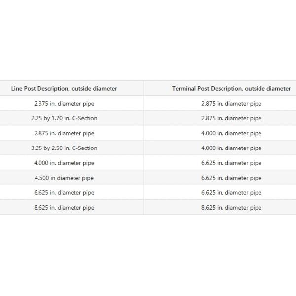Покрытое цинком гальванизированное стальное применение загородки звена цепи с колючей проволокой бритвы