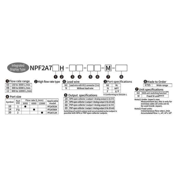 NNT PF2A7※※H Digital Flow Switch and Flow Monitor with 12000 L/min Max. Flow, ±1.5% F.S. Accuracy, and 1 s Response Time for Industrial Automation