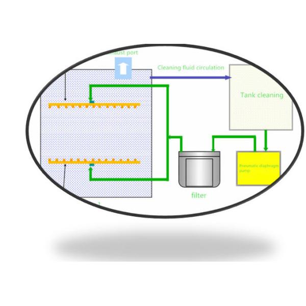 Máquina de limpieza para plantillas de herramientas de fijación industrial 200-600l/minuto