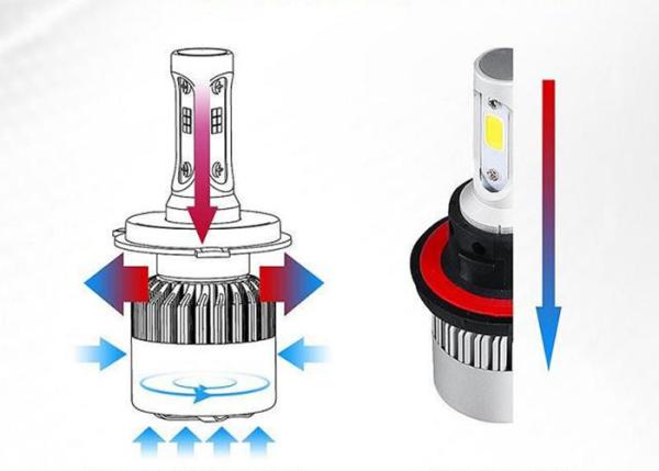 Bright S2 Led Headlight 36W 4000LM H11 H7 H11 9005 9007 6500K S2 COB Led  Kit