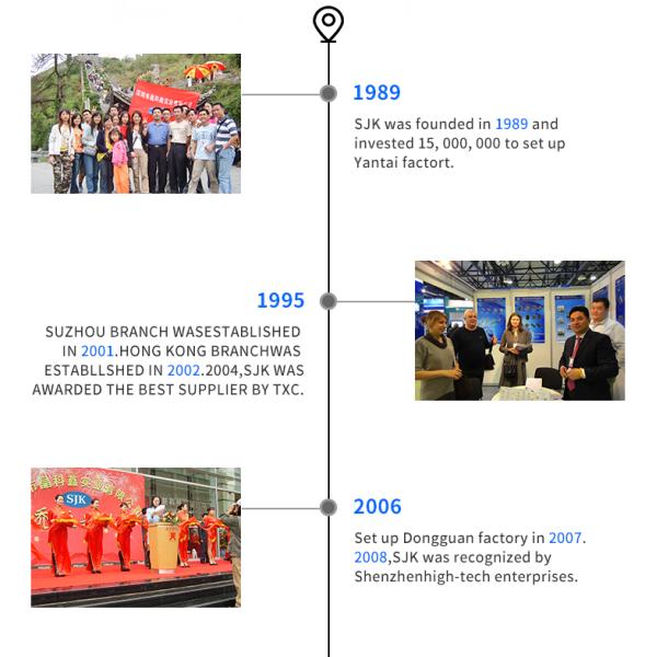 MEMS Программируемый осциллятор CMOS 106.25MHz 20PF 20ppm 3.3V Кристаллический осциллятор серии SJK8008