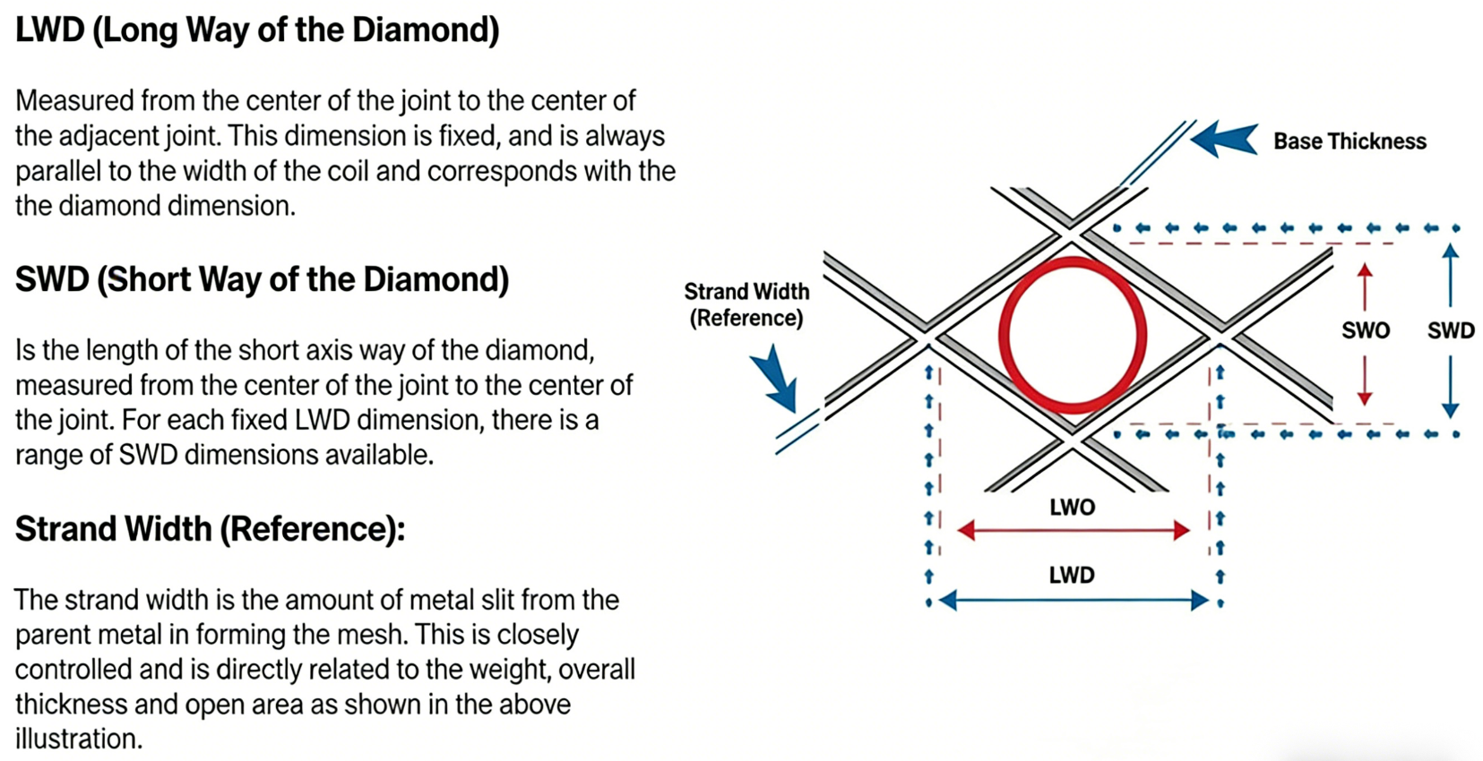 Pure Nickel Titanium Expanded Metal Mesh for PEM Electrolyzers 3*5mm